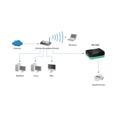 PRINT SERVER LEVEL ONE PUERTO USB 2.0 FAST ETHERNET - Imagen 2 de 8 PRINT SERVER LEVEL ONE PUERTO USB 2.0 FAST ETHERNET - Imagen 2 de 8