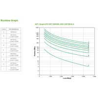 Miniatura 2 de APC SMART UPS RT 5000VA TORRE