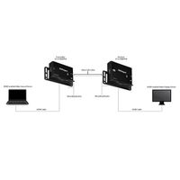 Miniatura 3 de HDMI over CAT5 HDBaseT Extender - 4K