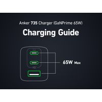 Miniatura 6 de CARGADOR ANKER 735 CHARGER GAN