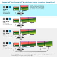Miniatura 14 de Kensington SD5760T Thunderbolt 4 Dual 4K