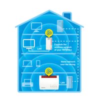Miniatura 3 de AVM FRITZ!Powerline 1260E International Adaptador PLC individual hasta 1200 Mbps, Base Wi-Fi AC + N incorporada