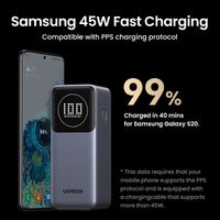 Miniatura 5 de UGREEN 12000MAH QUICK CHARGING 100W POWER BANK