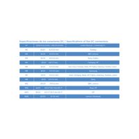 Miniatura 9 de CARGADOR AUTOMATICO TOOQ 90W 2USB 12PUNTAS