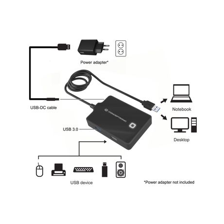 HUB USB 2.0 & 3.0 CONCEPTRONIC HUBBIES10B 4 PUERTOS Y CABLE DE 90CM - Imagen 3 de 4 HUB USB 2.0 & 3.0 CONCEPTRONIC HUBBIES10B 4 PUERTOS Y CABLE DE 90CM - Imagen 3 de 4