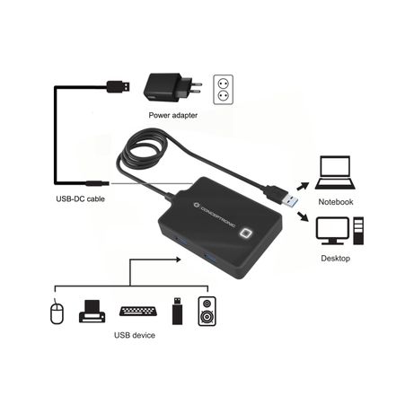 HUB USB3.0 CONCEPTRONIC HUBBIES11B 4 PUERTOS Y CABLE DE 90CM CON ALIMENTADOR - Imagen 3 de 4 HUB USB3.0 CONCEPTRONIC HUBBIES11B 4 PUERTOS Y CABLE DE 90CM CON ALIMENTADOR - Imagen 3 de 4