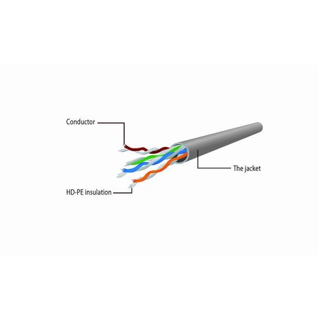 Gembird Latiguillo Cat.6 UTP 3 Mts Gris - Imagen 5 de 5 Gembird Latiguillo Cat.6 UTP 3 Mts Gris - Imagen 5 de 5