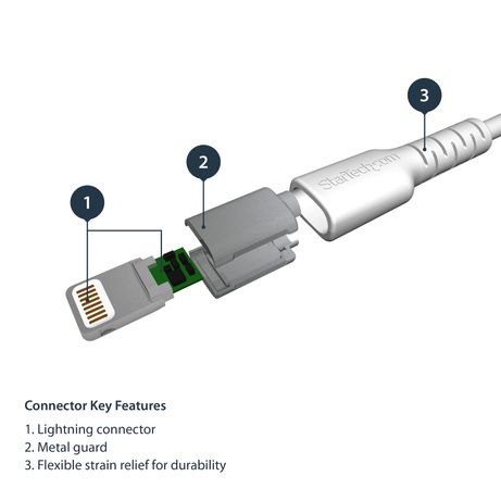 CABLE DE 1M USB A LIGHTNING CERTIFICADO MFI APPLE BLAN CO - Imagen 5 de 7 CABLE DE 1M USB A LIGHTNING CERTIFICADO MFI APPLE BLAN CO - Imagen 5 de 7
