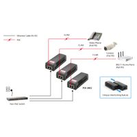Miniatura 8 de POE INJECTOR ADAPTER LEVEL ONE CAT5E PASA DATOS Y ALIMENTACION POR EL MISMO CABLE HASTA 100 MTS