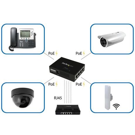 4 Port Gigabit Midspan - PoE+Injector - Imagen 6 de 6 4 Port Gigabit Midspan - PoE+Injector - Imagen 6 de 6
