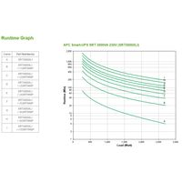 Miniatura 3 de APC Smart-UPS SRT 3000VA 230V